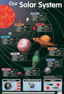 Laminated posters  Our Solar System - Schofield & Sims (Poster) 30-11-1995 